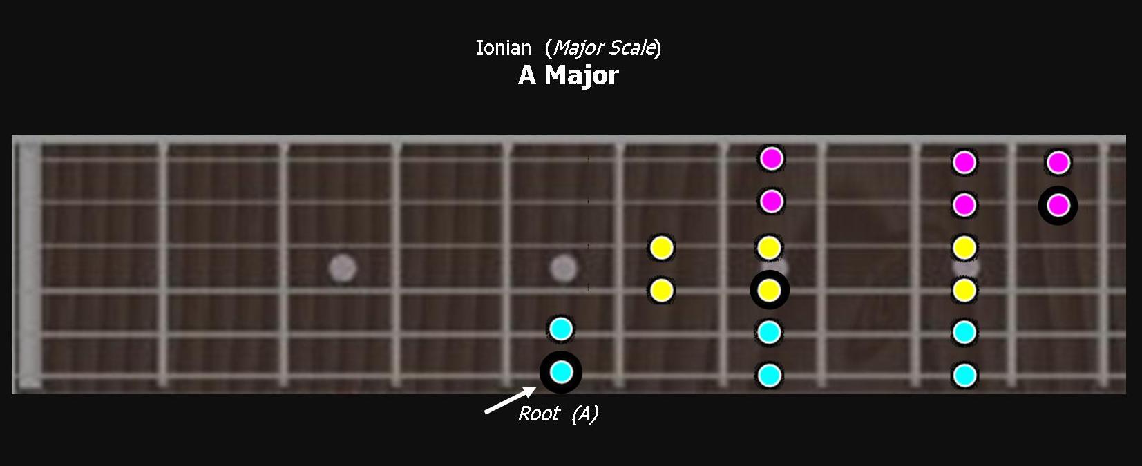 band in a box 2017 tutorial