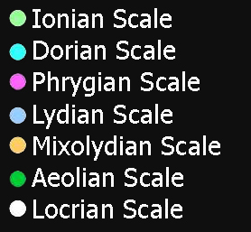 Modal Scales Simbols