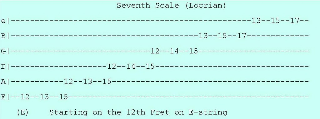 Locrian Scale
